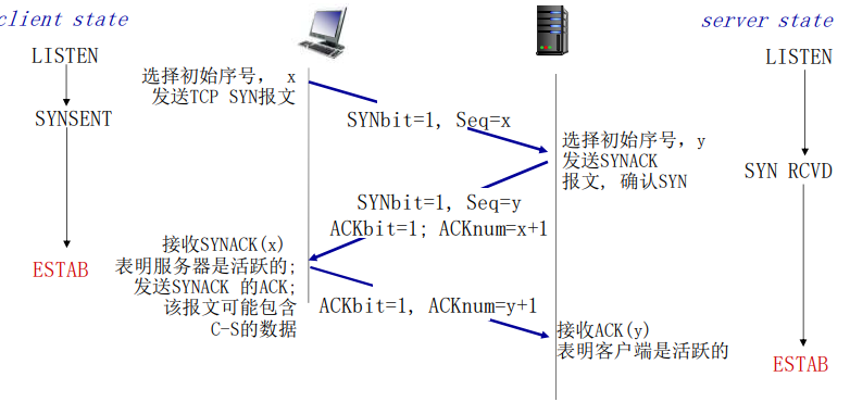 alt text